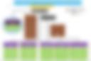 Notre Structure Organisationnelle